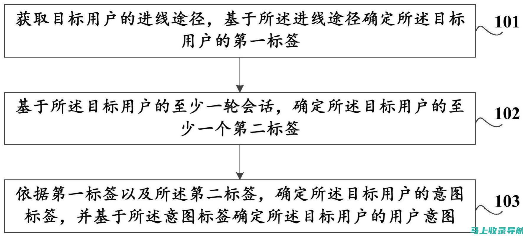 用户意图驱动SEO搜索引擎优化策略的核心要素